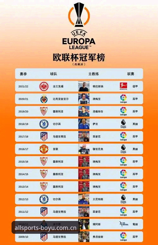 掌握欧联杯冠军之道的实用指南：埃梅里五冠加身的战术密码与数据解析